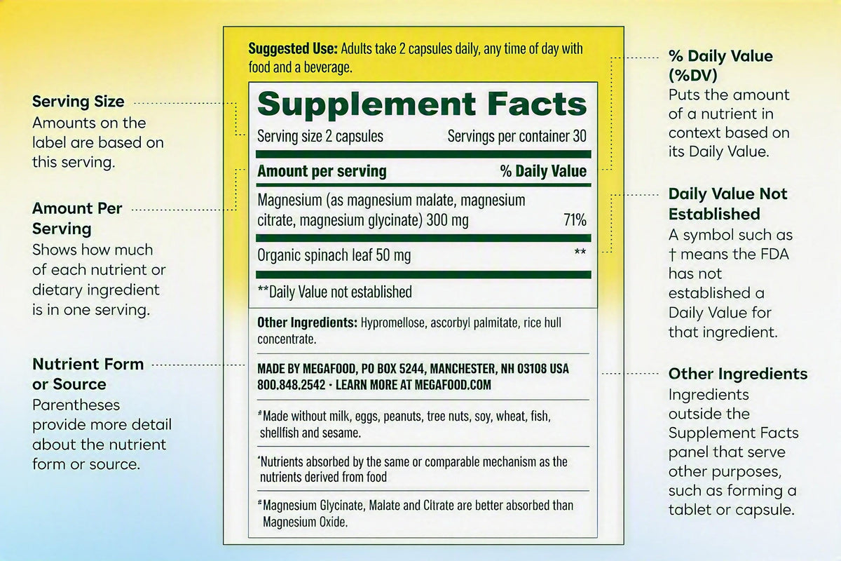 How to Read a Supplement Facts Label