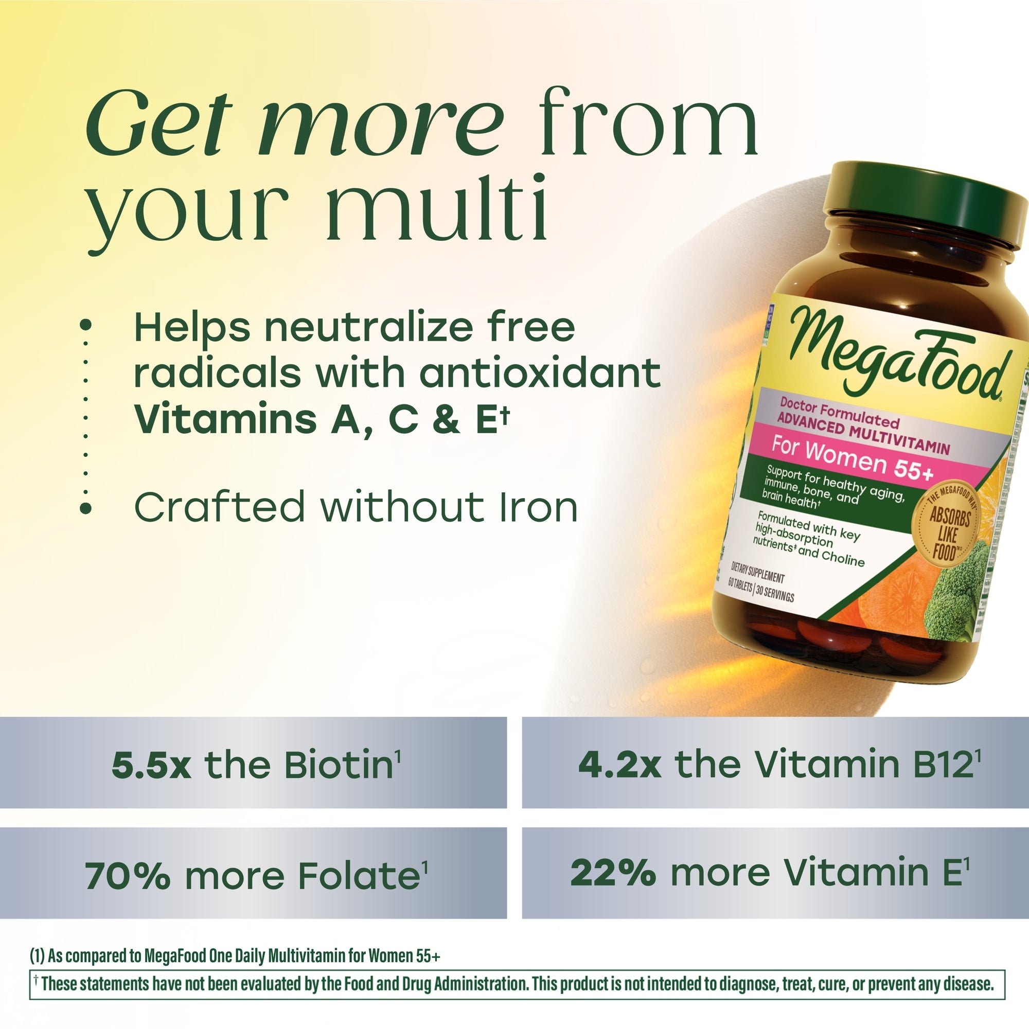 Women's 55+ Advanced Multivitamin | For Women Over 55 | MegaFood